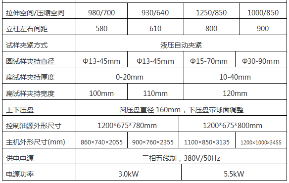300KN/30T钢绞线拉力91免费观看网站