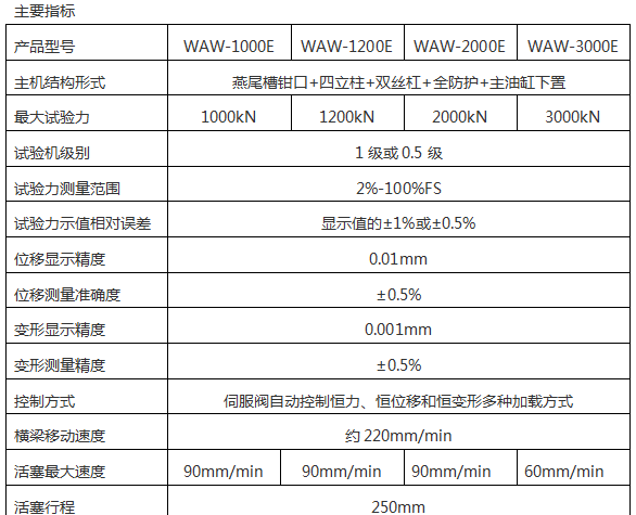 SHT4605微机控制电液伺服万能91免费观看网站