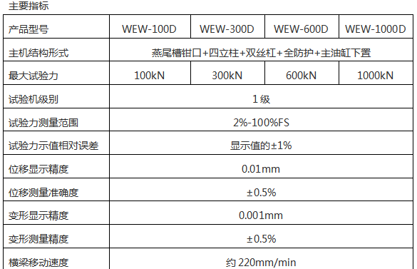 600KN微机屏显矿用锚杆锚索拉力91免费观看网站