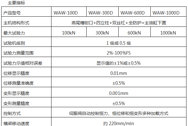 WAW-1000D(B、C)/100吨/1000 Kn微机控制电液伺服液压万能91免费观看网站