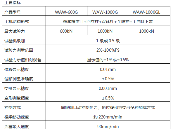 100吨1000KN微机控制锚杆锚索拉力91免费观看网站