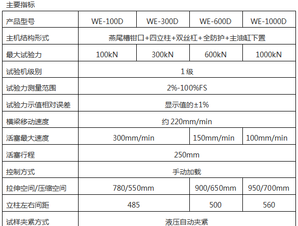 WE-600B(D)液晶数显式液压万能91免费观看网站